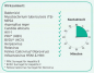 Unisepta Foam - Reinigungs- und Desinfektionschaum
