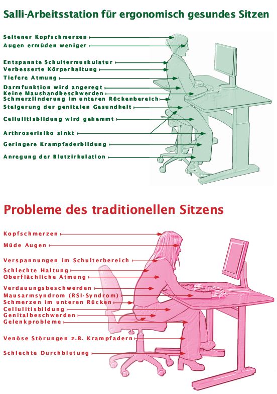 Salli Arbeitsstation für Ergonomisch gesundes sitzen